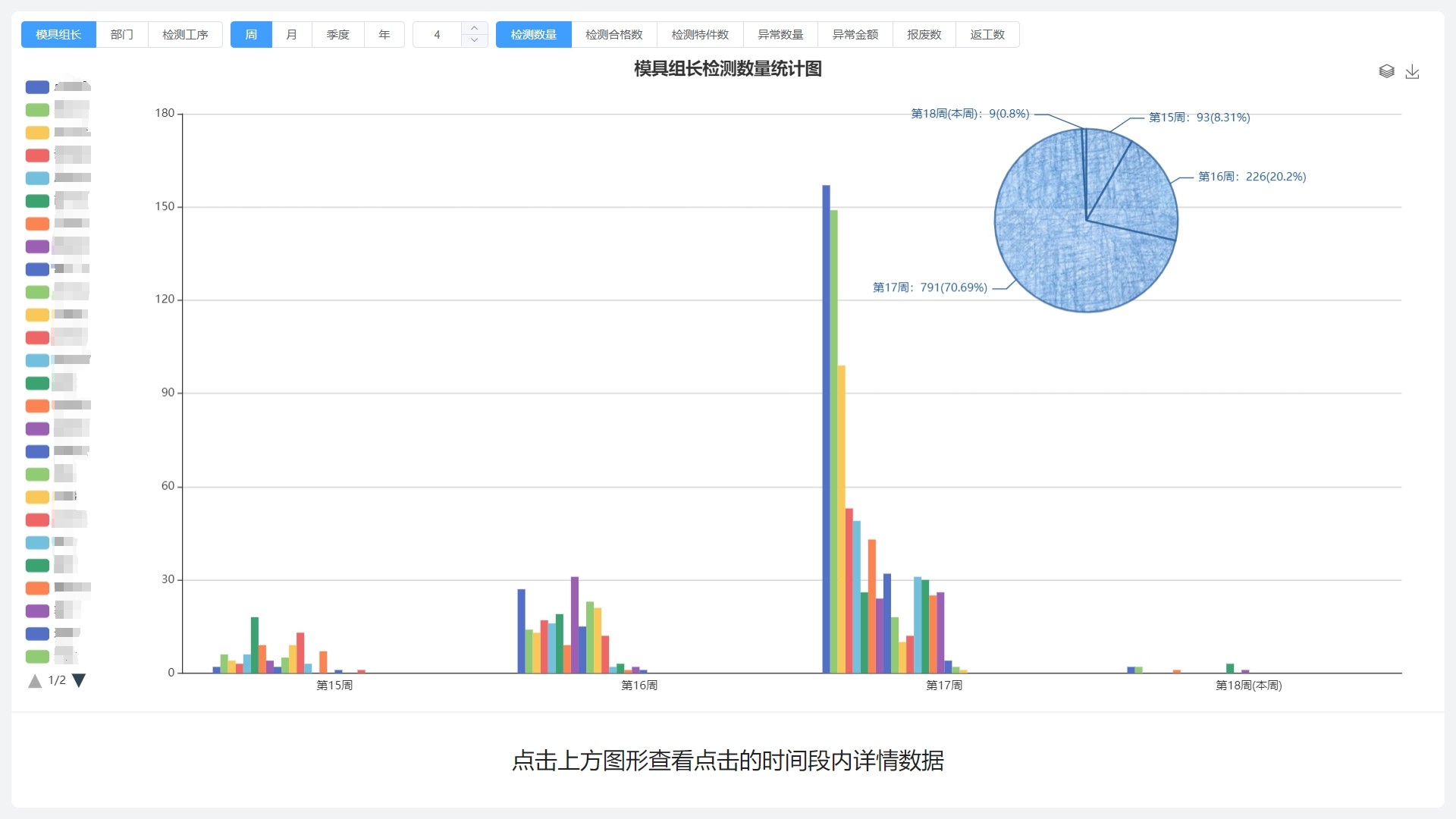 質量檢測報(bào)表