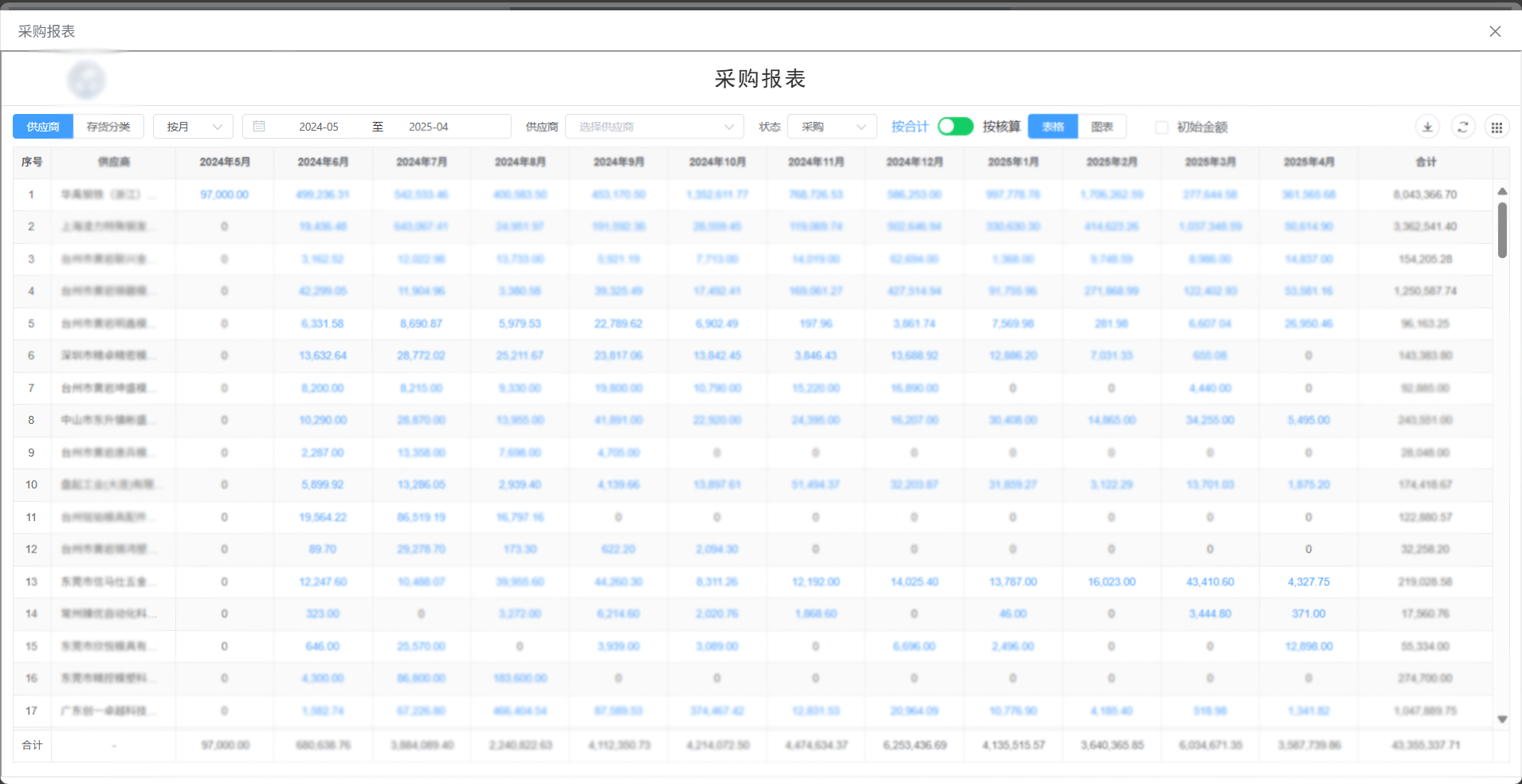采購(gòu)報(bào)表