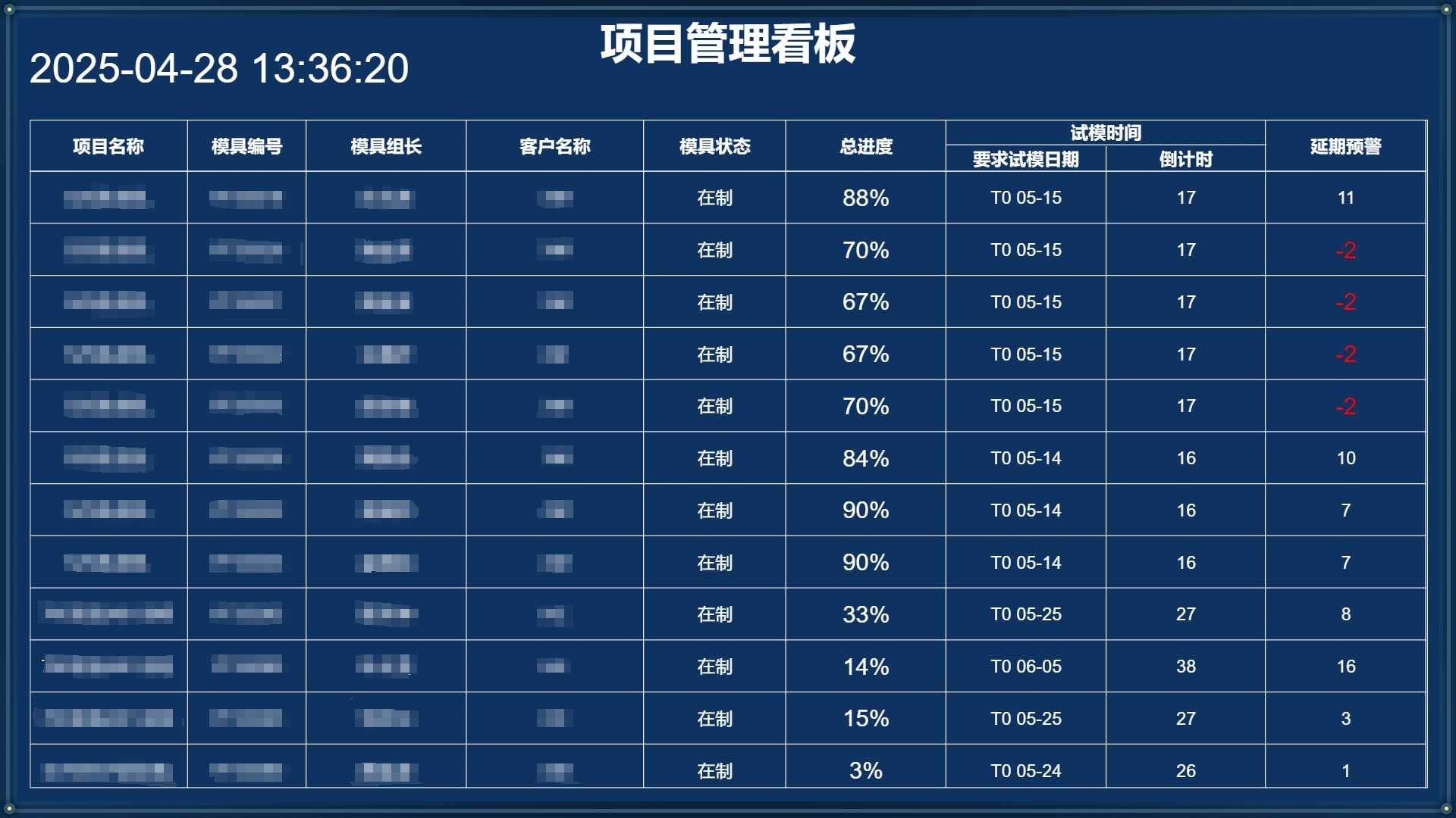 項目管理(lǐ)看(kàn)闆